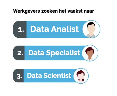 DataJobs.nl Infographic Kwartaal 1 - 2020