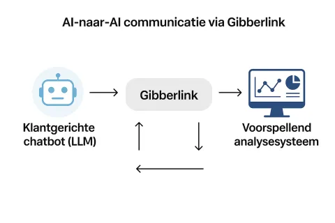 Wat is Gibberlink? Alles wat je moet weten over dit opkomende dataplatform