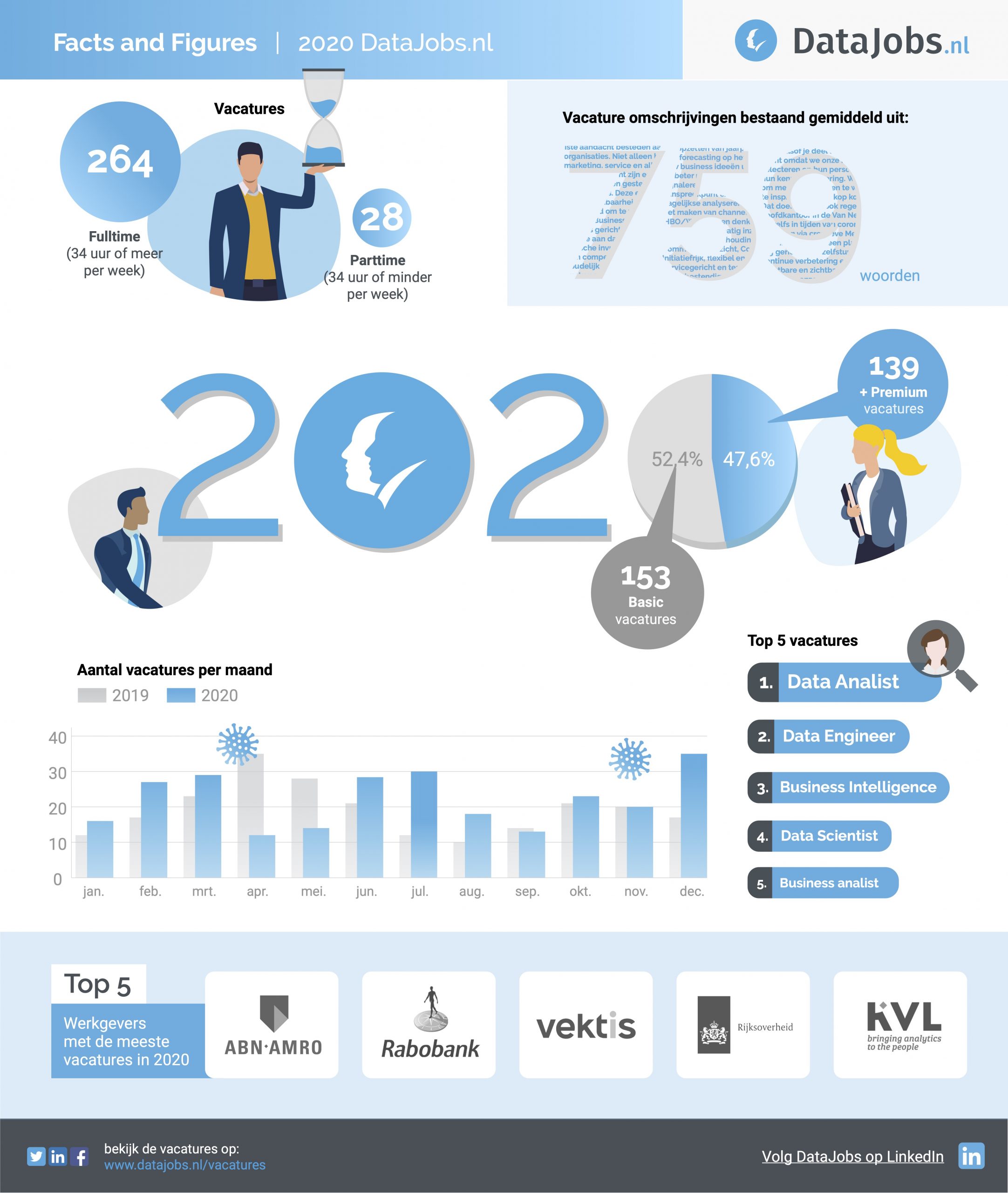 DataJobs Infographic over 2020